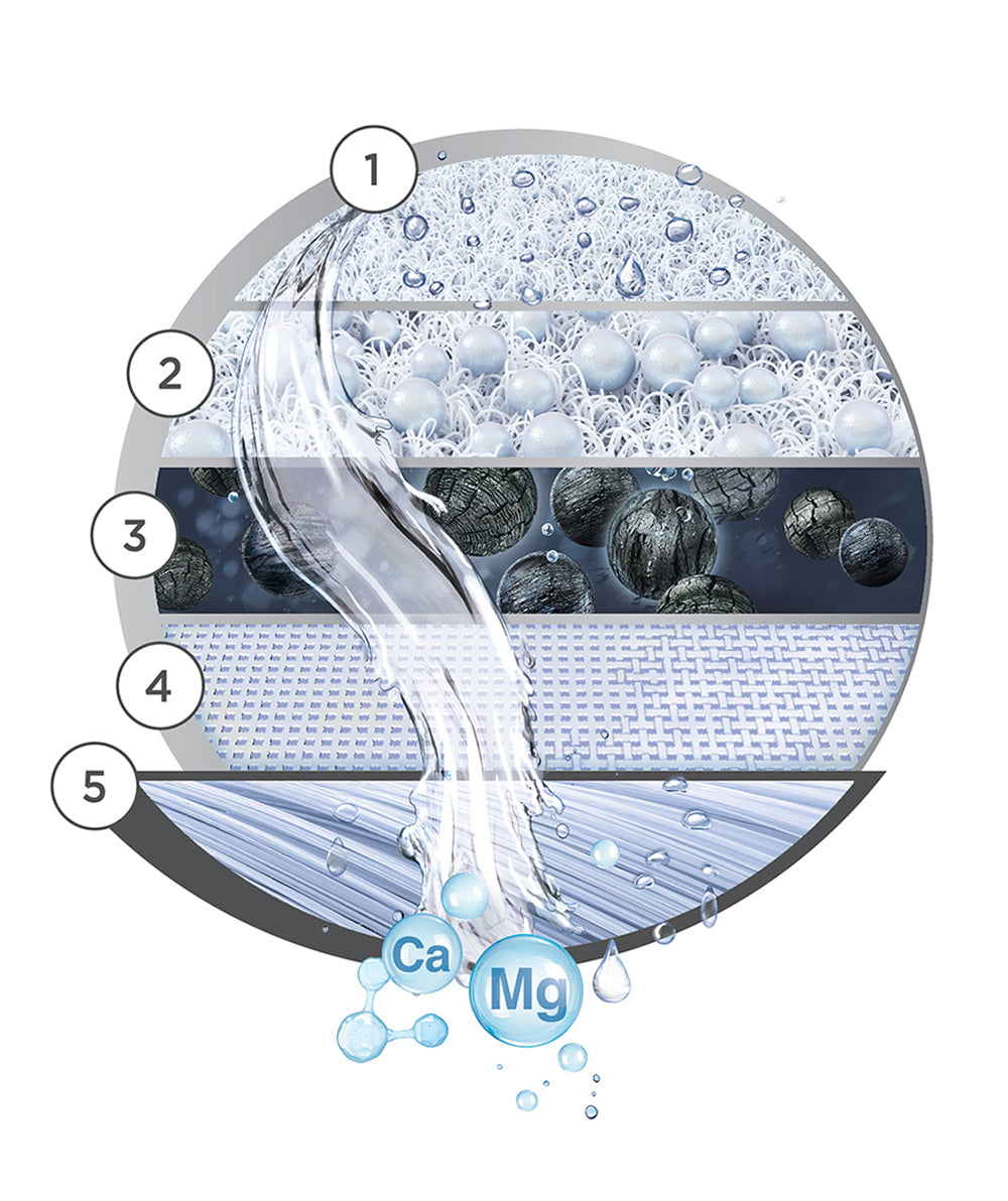 On Tap Pro V-MF water filter